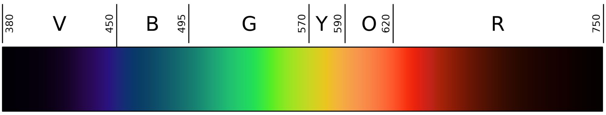 Two Definitions of Color (Or, the Meaning of Analog Art in 2023)